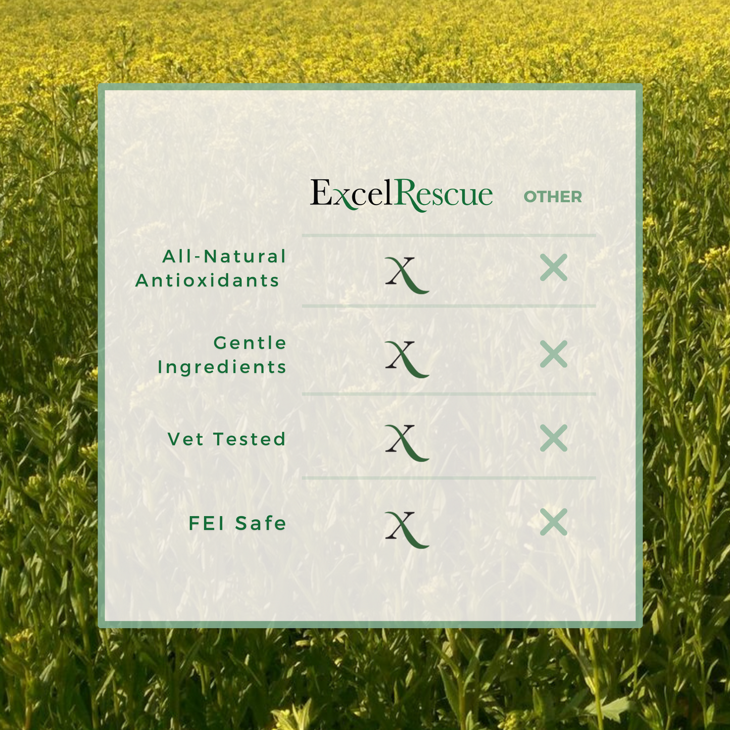 How does ExcelRescue Healing Wound Salve Compare